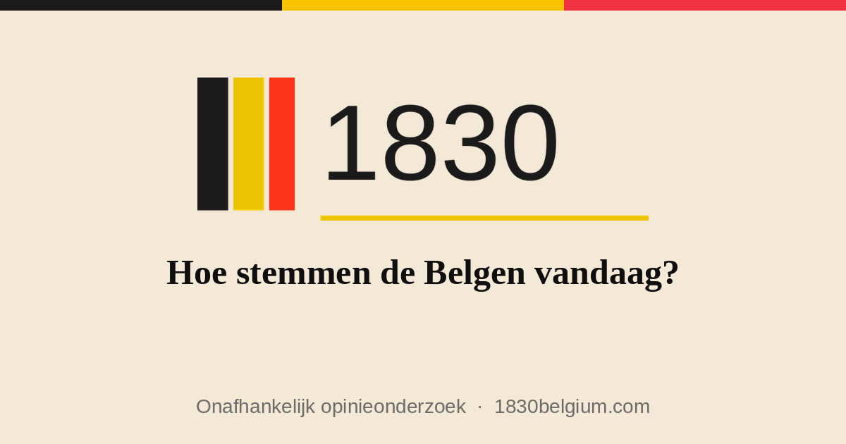1830 Belgium - An interactive map projecting vote shares across 565 Belgian municipalities for 2029